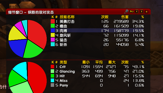 只保存了一张JD的图，我是泰坦狂暴，主手3.7，副手3.5