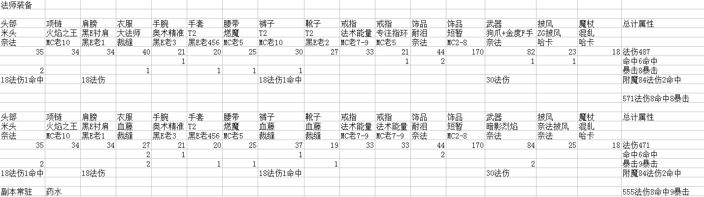 法师装备统计.jpg