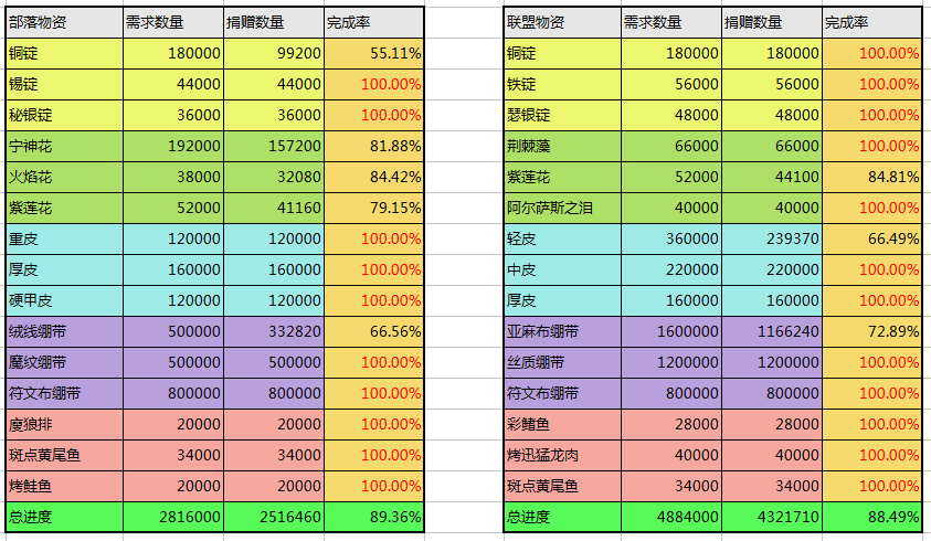 物资9-28.png