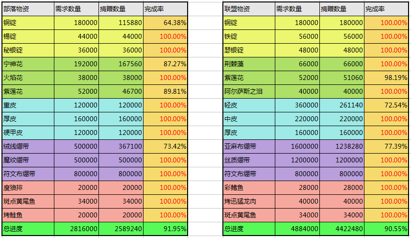 物资10-4.png